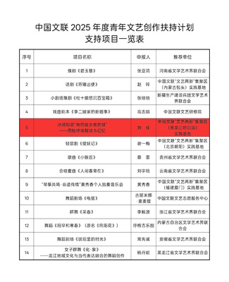 冰城之音入星辰 从“冰城组歌”看青年文艺创作的时代突围