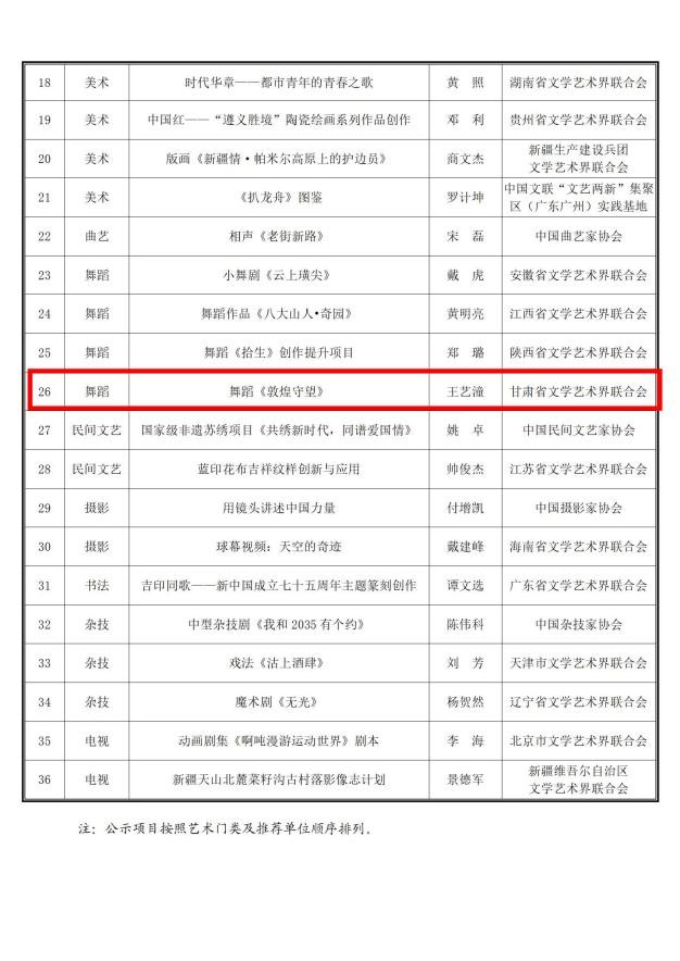 我院2名教师分别获批教育部人文社科项目和中国文联青年文艺创作扶持项目